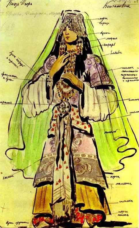 Constantin Korovin. Konchakovna.